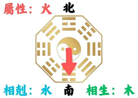 房子 座向|如何判別房子座向以及五行屬性